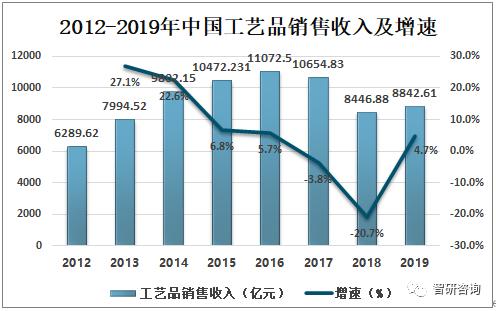 工艺品消费人群图片