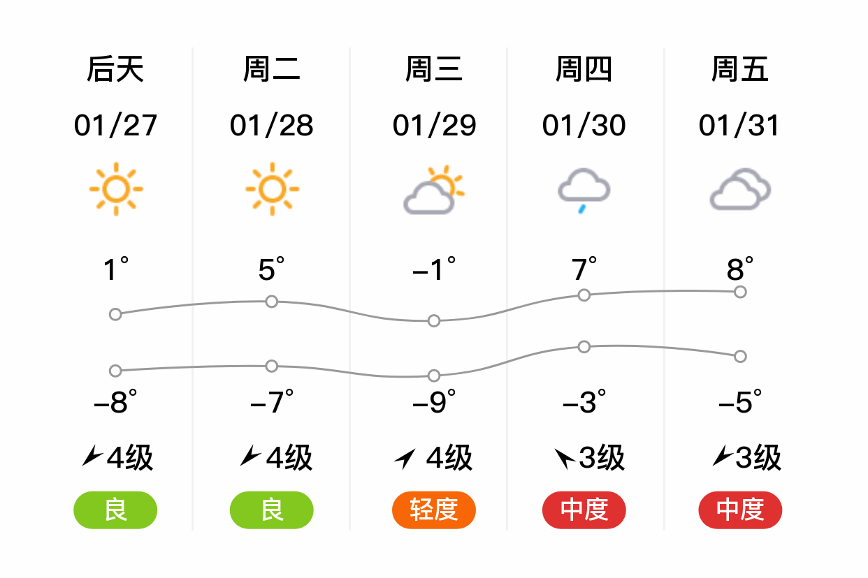 「渭南华阴」明日