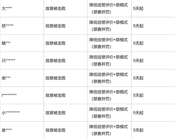 部分演员名单