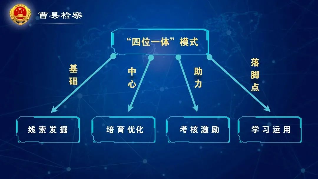 "四位一体"精品案例培育模式