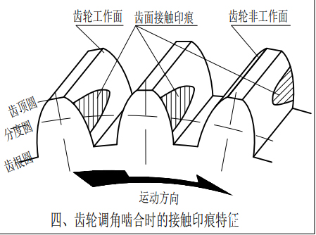 通过齿轮接触印痕判定齿轮故障类型(二)