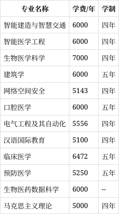 2022年山东大学学费是多少?(2024高考参考)