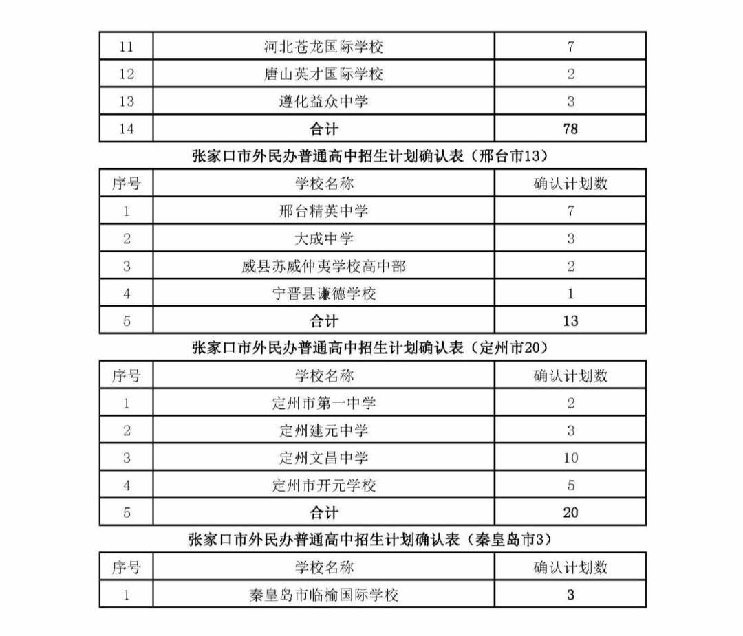 刚刚!张家口2021年全市普通高中各学校统招生计划公布!