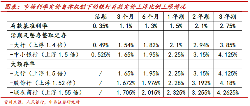 存款利率新標來了!