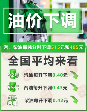 今晚油价大跌：92号下调0.4元！加满一箱能少花20元