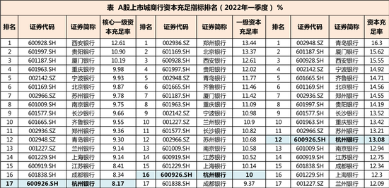 杭州银行流水可以自己打吗 baijiahao.baidu.com