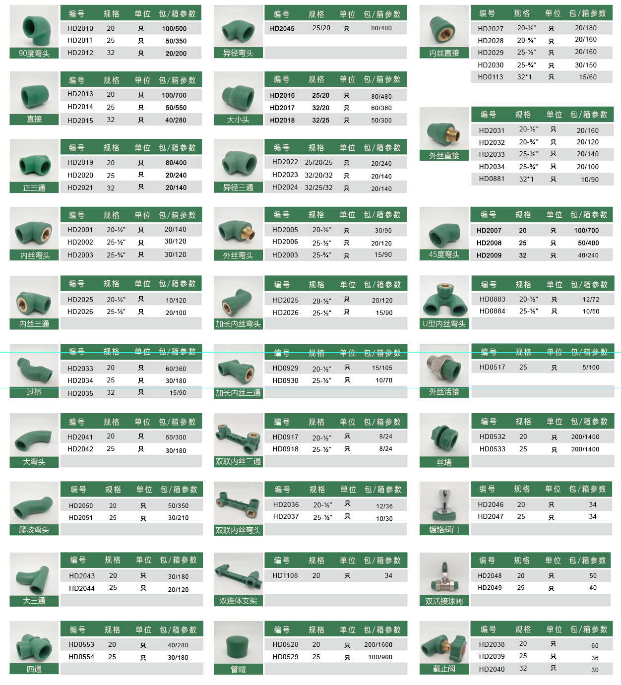 家装水管种类对比