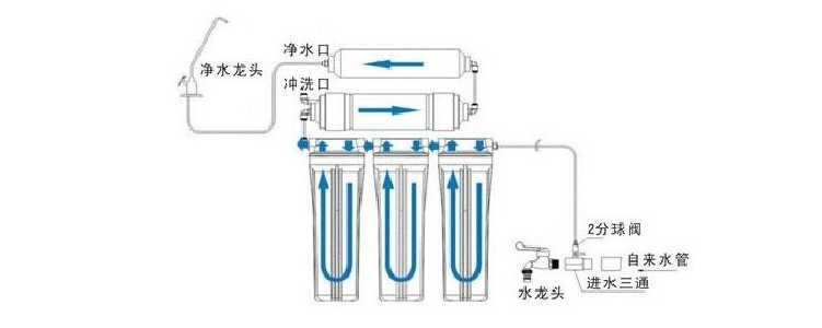 ro膜反渗透净水器原理