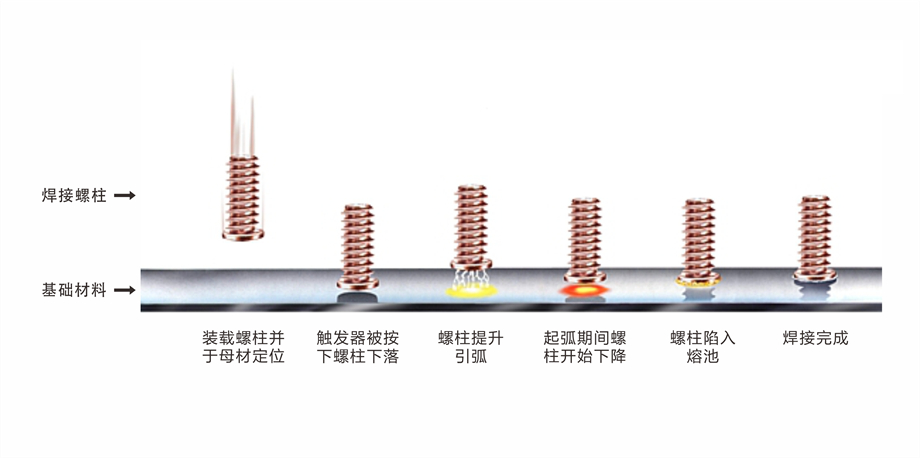 电焊工作原理示意图图片