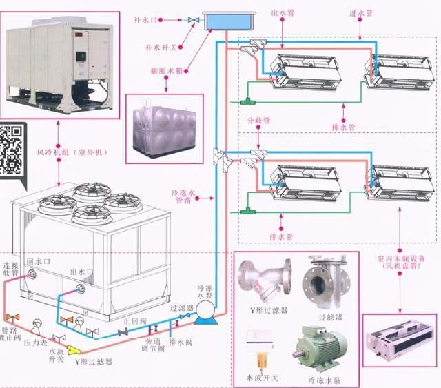 中央空调分布图图片