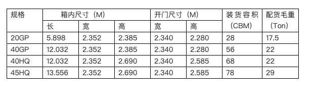 集裝箱(海運貨櫃)尺寸