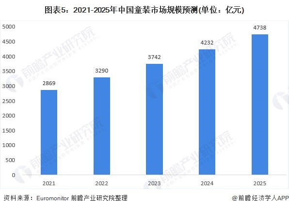 2021童装流行趋势分析图片