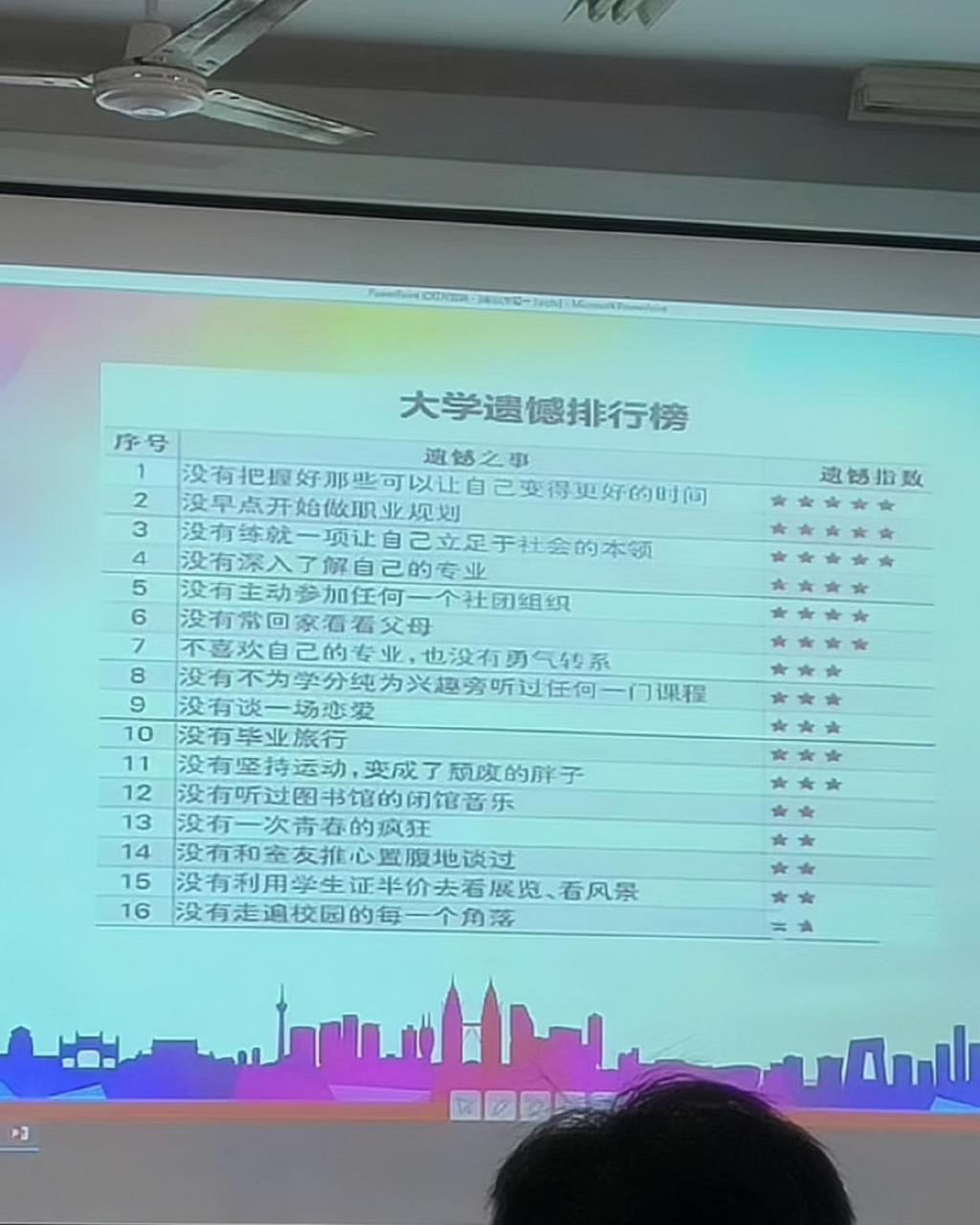 大学遗憾排行榜,你占了几样?