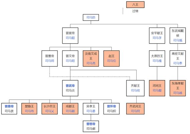「西北胜族」凉州刺史礼遇姑臧李氏,武威李氏成唐朝李氏皇族始祖