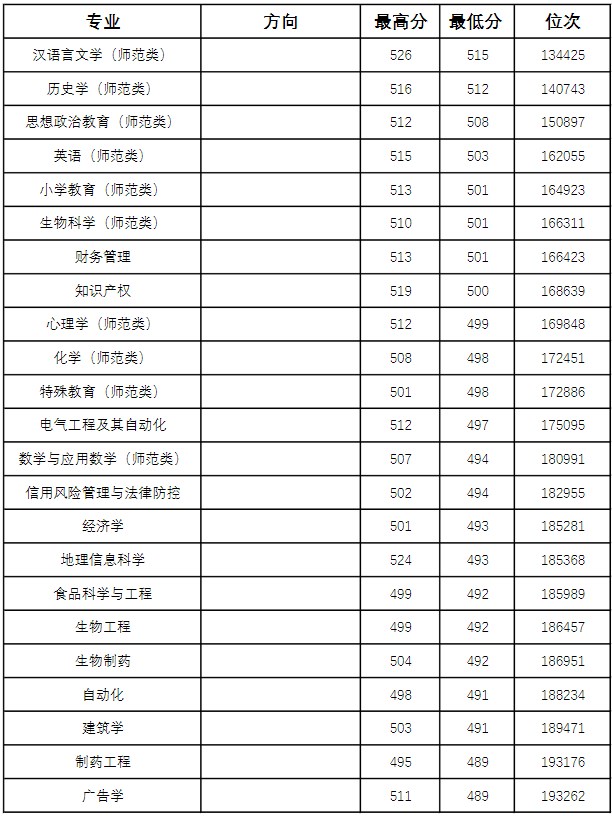 菏泽学院是几本图片