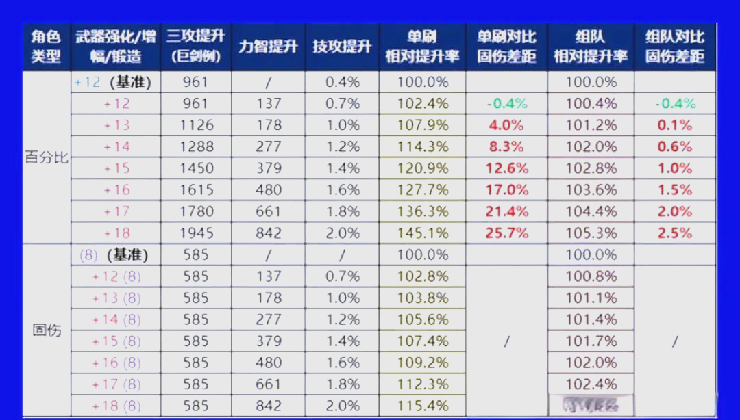 dnf看所有网站的比例_dnf游戏比例查询
