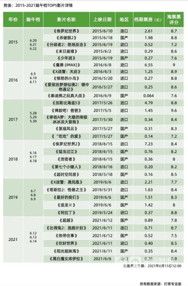 2021年电影上映一览表图片