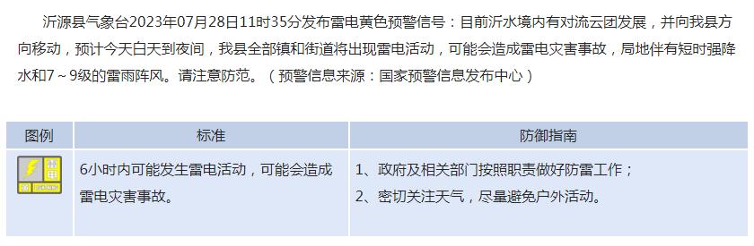 刚刚,淄博再发重要天气预报!