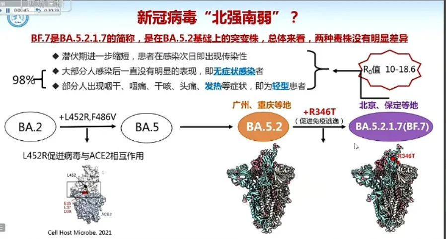  疫情后的症状和后遗症的区别在哪(结核为什么叫穷人病)