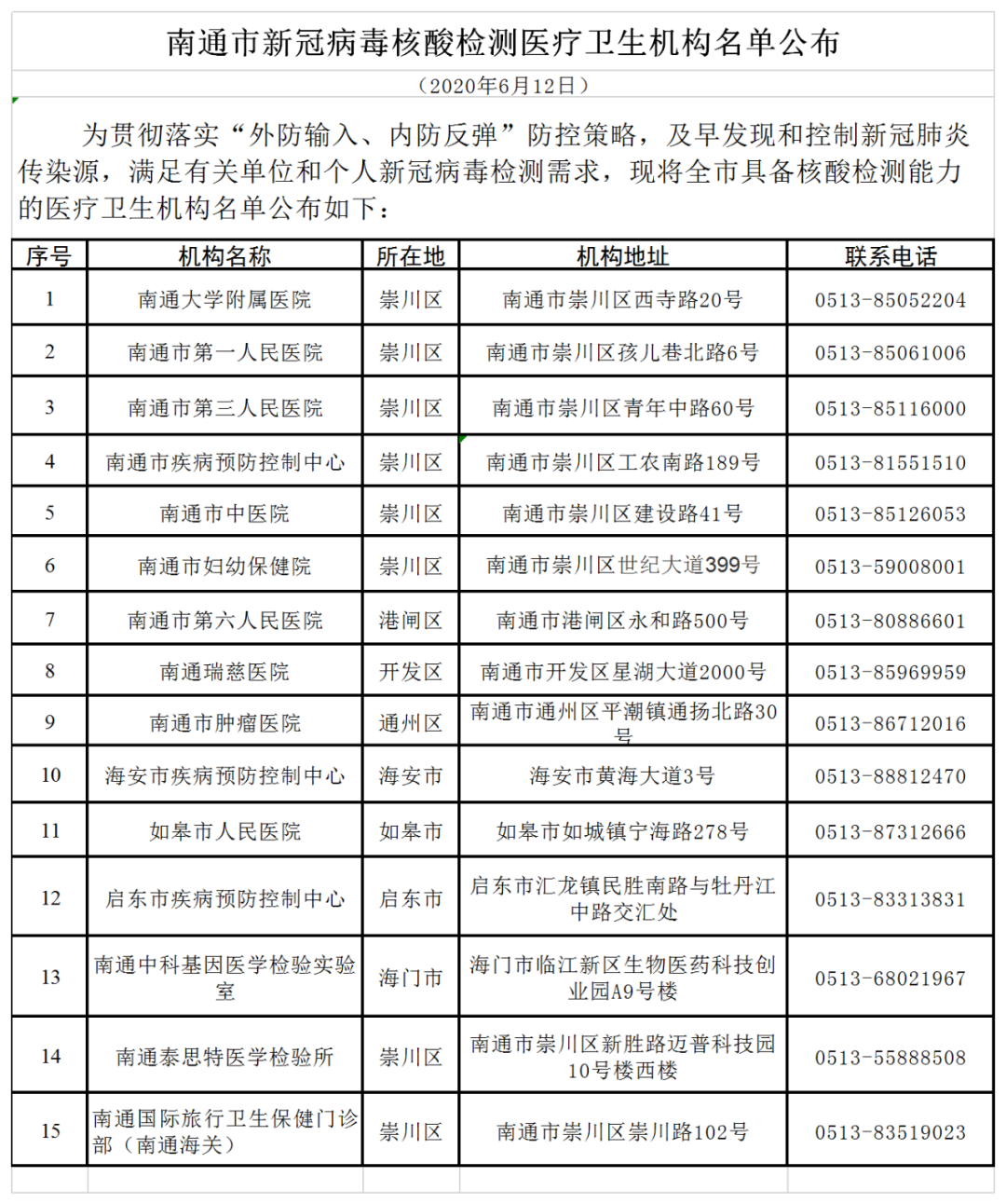 南通疫情情况图片