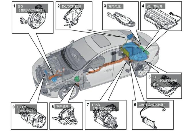 汽车发电机安装位置图片