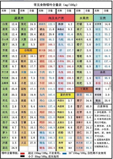 戳中"痛点",关于痛风饮食,这些都要懂