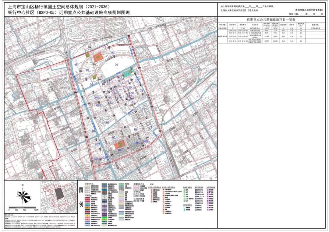 宝山区杨行镇国土空间总体规划(2021-2035)草案正在公示