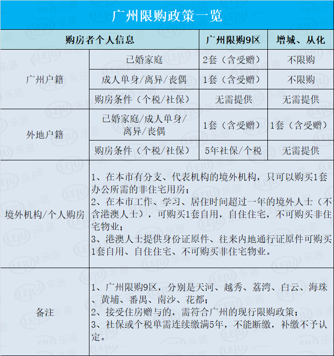 广州购房政策图片