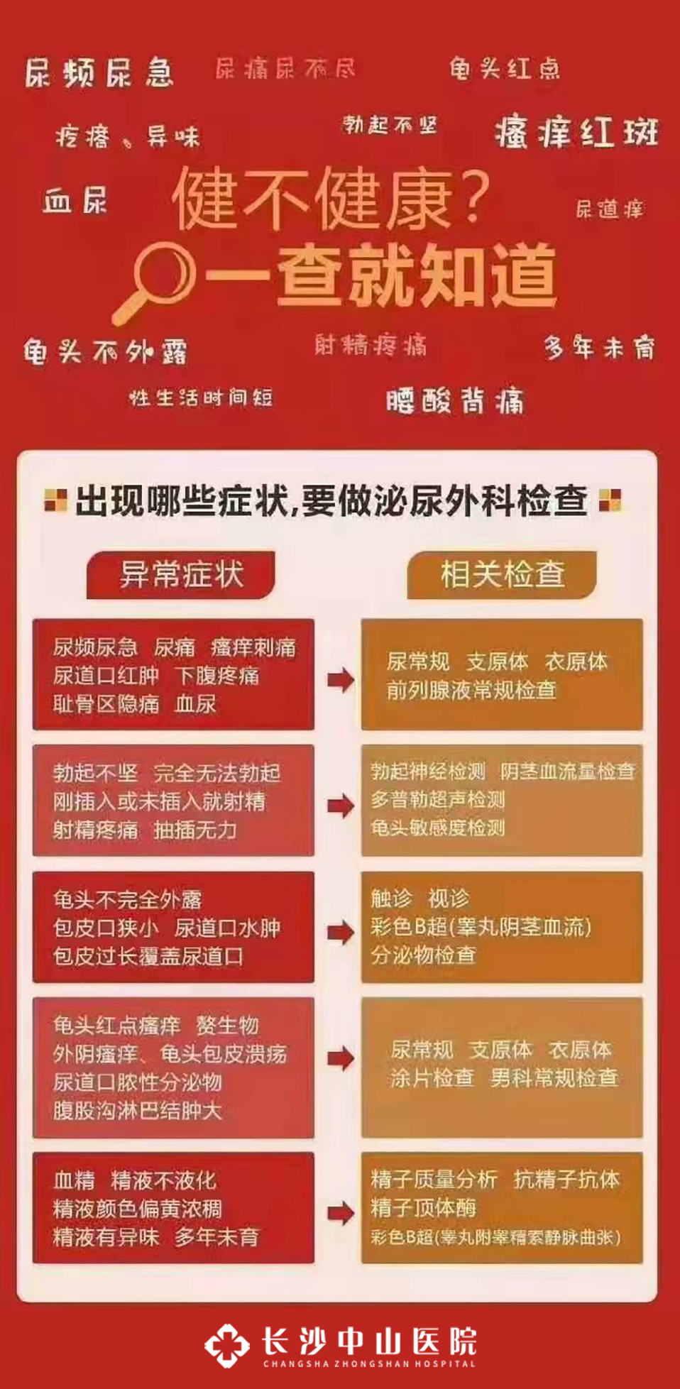 男性发生尿路感染有哪些症状?