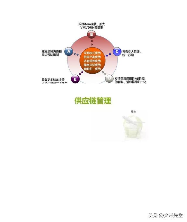 华为isc流程,27页深度解读华为isc供应链管理,华为供应链管理