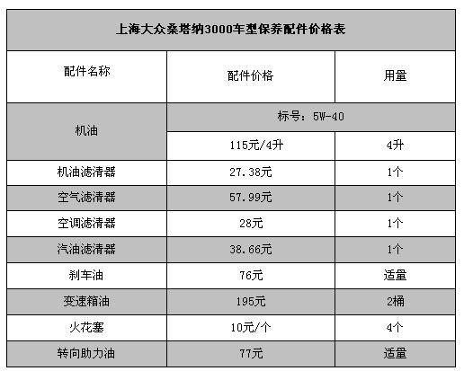 大众新桑塔纳的保养周期与项目需根据车辆手册的指引进行