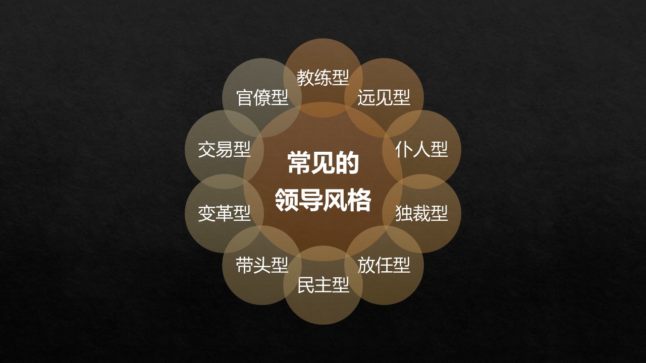 「领导力」10种常见的领导风格,你或者你的领导属于哪种风格?