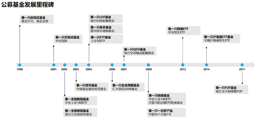 蜂巢基金|产品营销虚拟实习