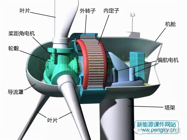 外转子永磁直驱式风力发电机