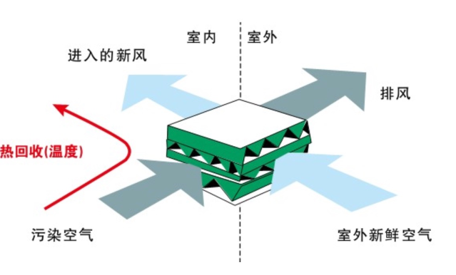 新风系统图例标注(新风系统的图标)