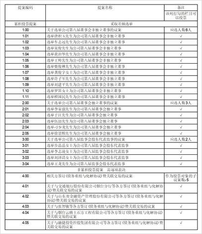 山东东方海洋科技股份有限公司关于股东提请增加股东大会临时提案的