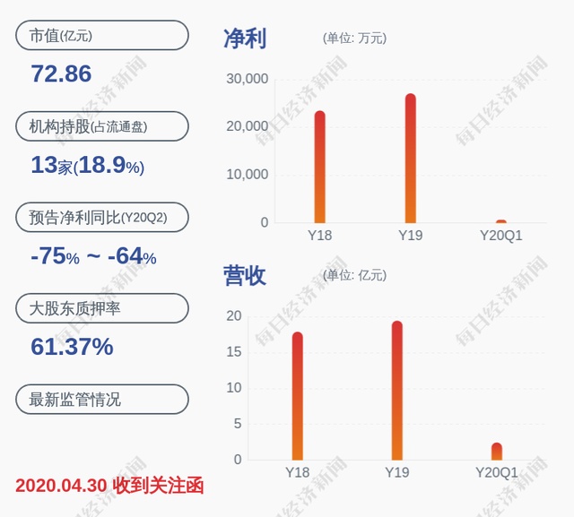 三丰智能:实际控制人朱汉平解除质押约673万股