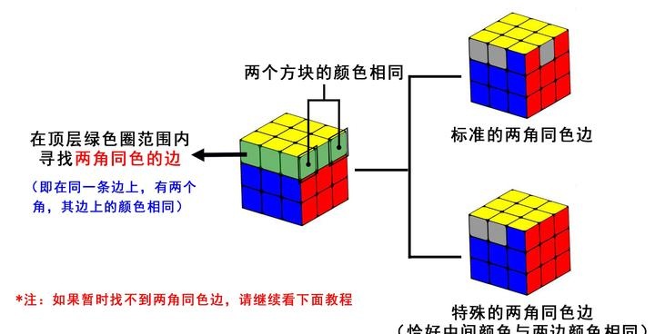 魔方顶角面位图片