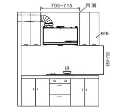 廚衛百科|煙灶換購須知