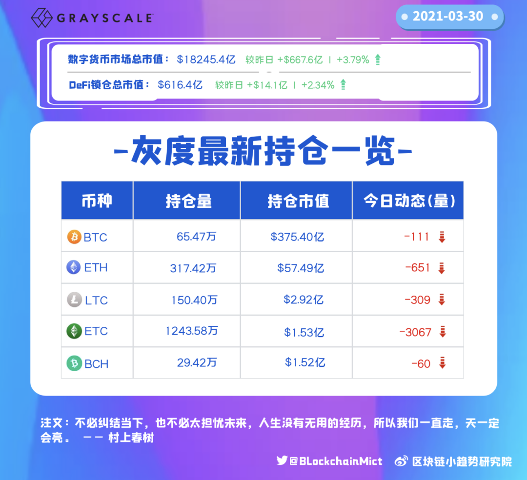 2021年3月30日研究项目