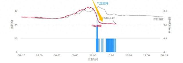 冰雹上演“冰与火之歌”！明天仍大雨！