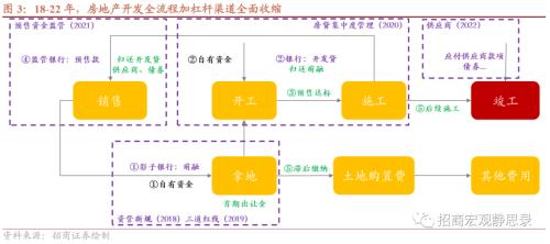 招商宏观 | 用好既定政策，坚持就是胜利——政治局会议给出的五个关键答案