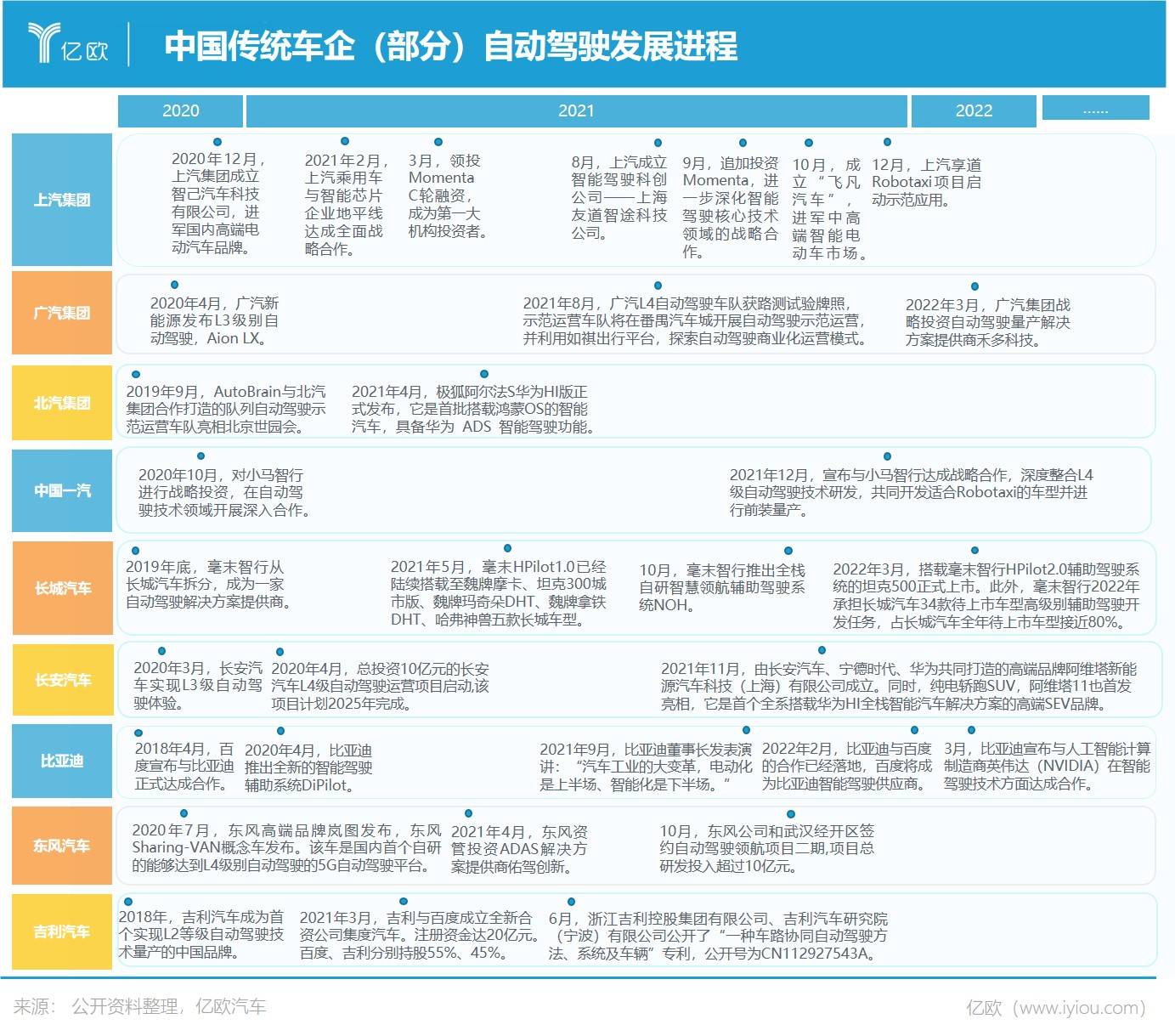 3000亿出行赛道,第一桶金难赚