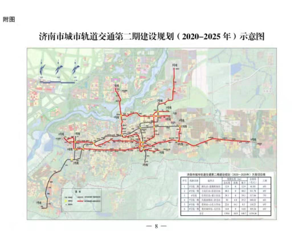 未来济南和淄博能否实现"地铁牵手"?