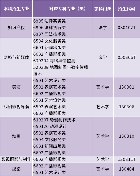 青岛影视学院学费