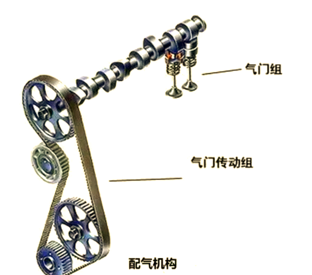 发动机配气机构:进排气门的关键装置详解-有驾
