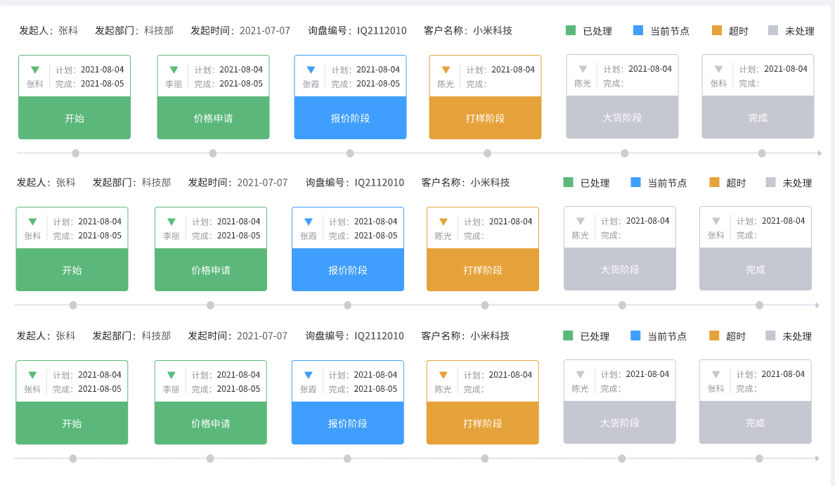 实时跟踪流程节点,领捷云外贸订单管理系统推动工作有序进行