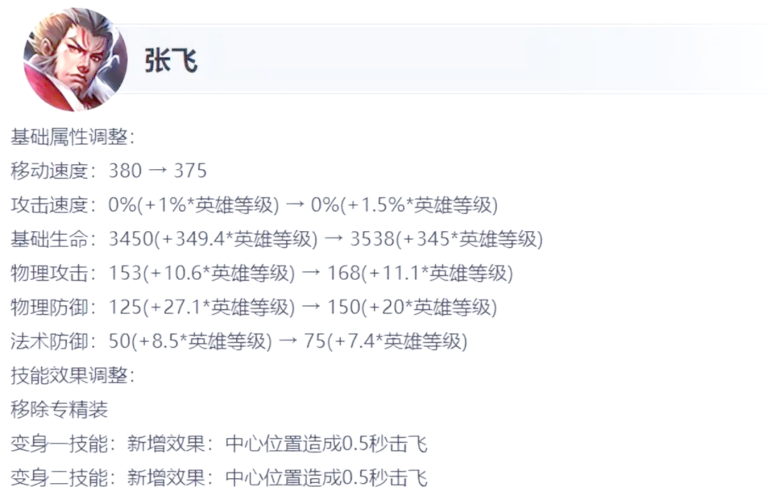 王者荣耀s36更新时间，王者荣耀s36更新时间是几点