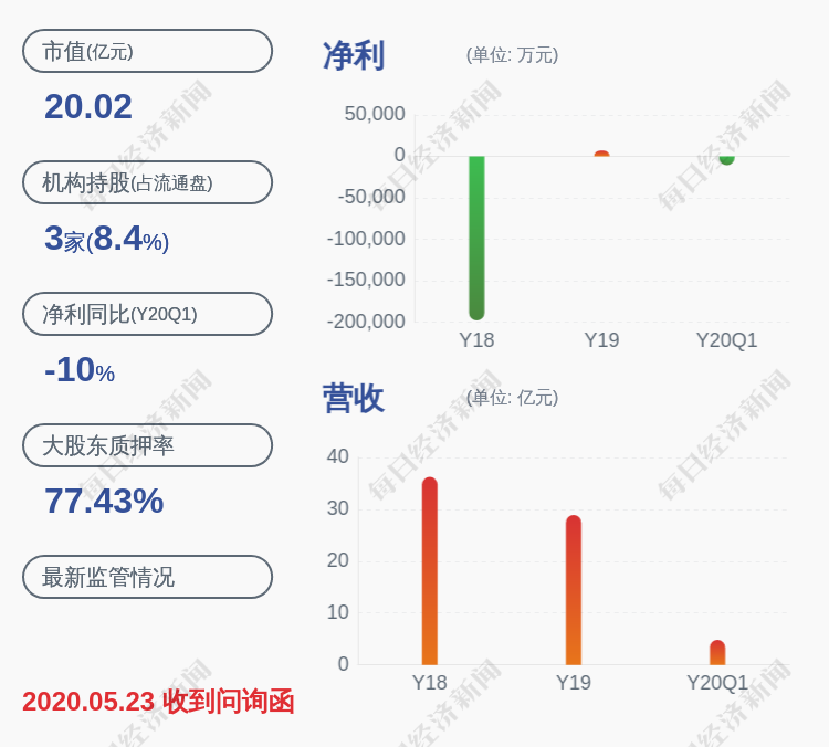 st中安600654股吧财经须知