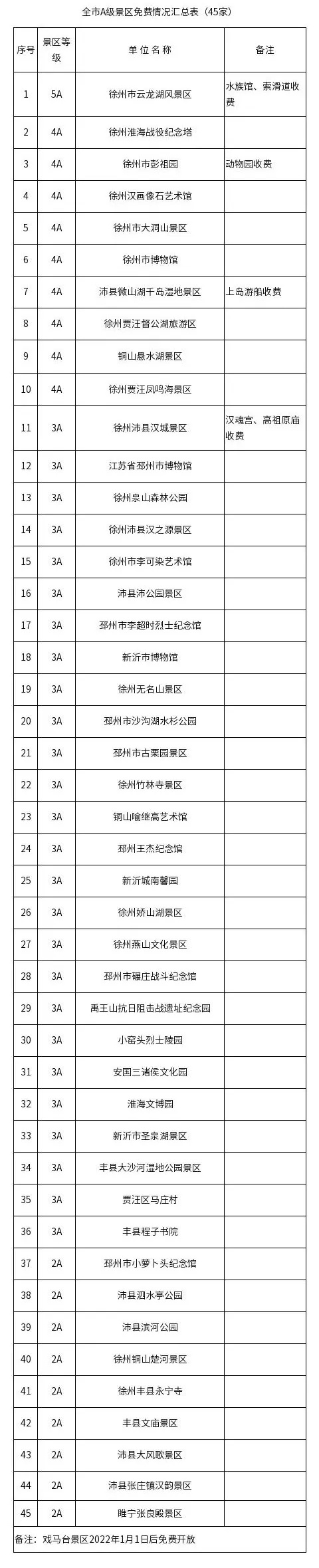 好消息!徐州这些景区免费开放!